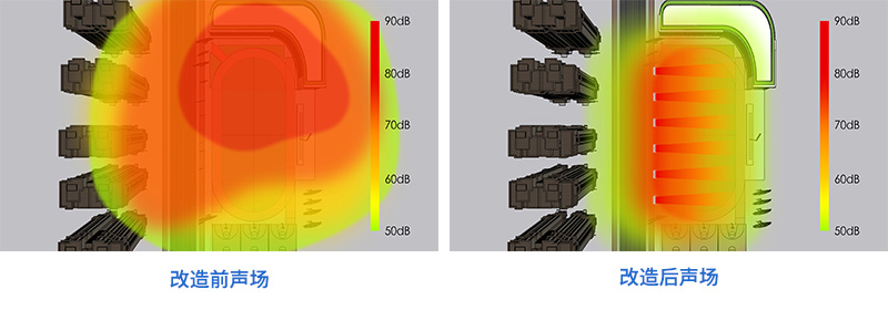 傳統喇叭及靜音操場，聲場對比圖