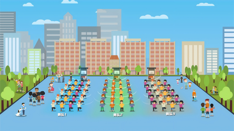 廣場舞使用定向聲音響